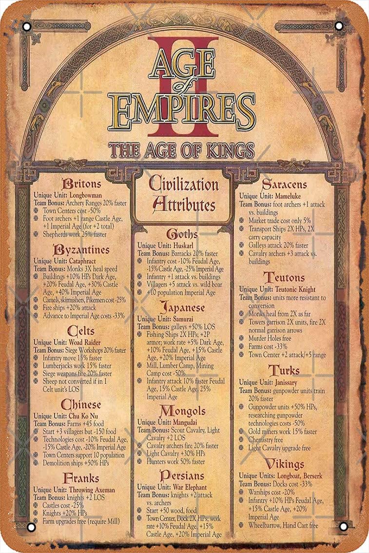 Vintage Collectible Plates - 1p, Wanddecoratiebord - Age of Empires